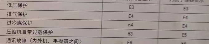 铜陵空调电话在哪里找